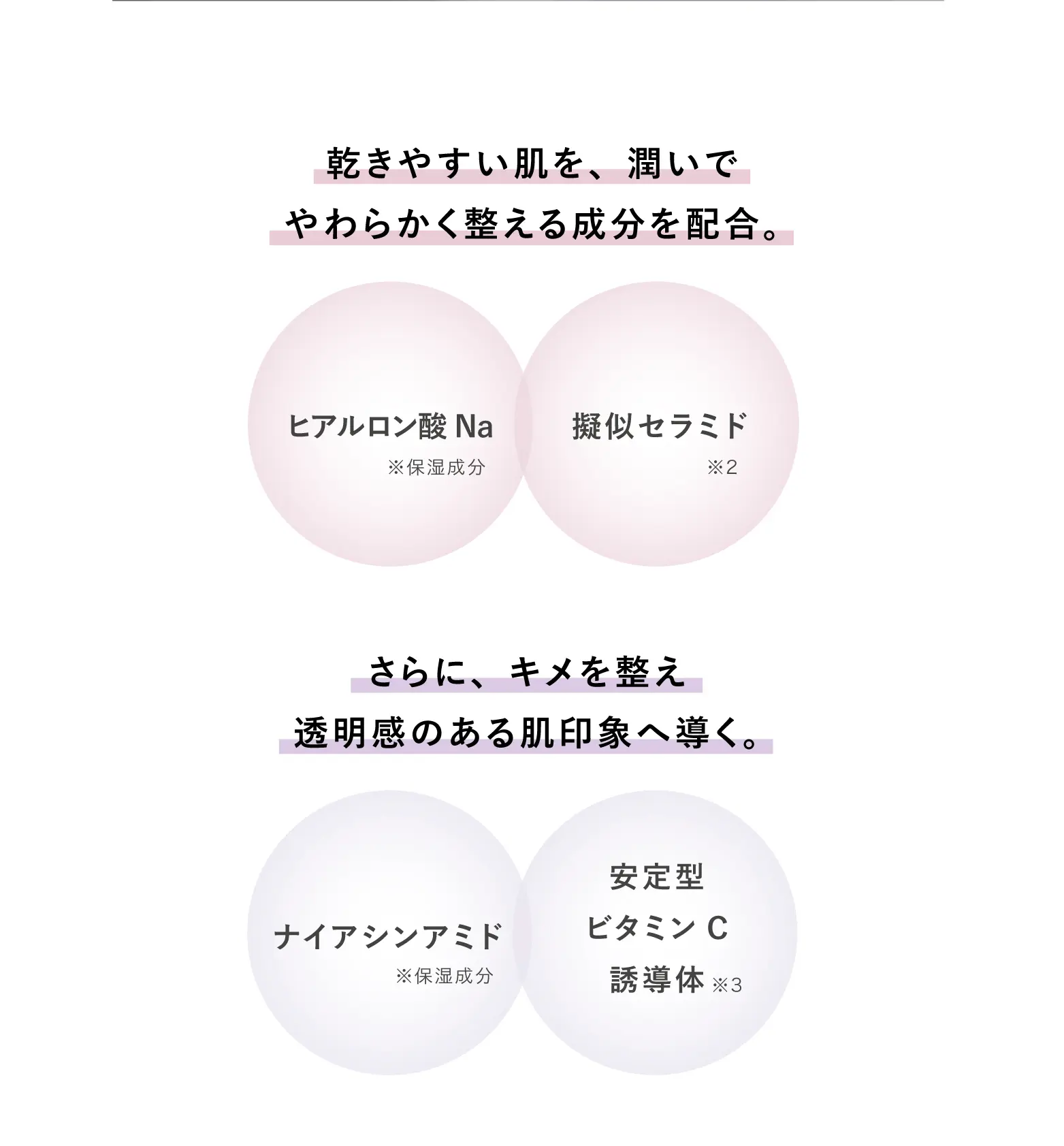 乾きやすい肌を、潤いでやわらかく整える成分を配合